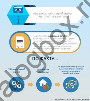 Вычет при покупке квартиры 2020. Налоговый вычет при покупке очков и линз.