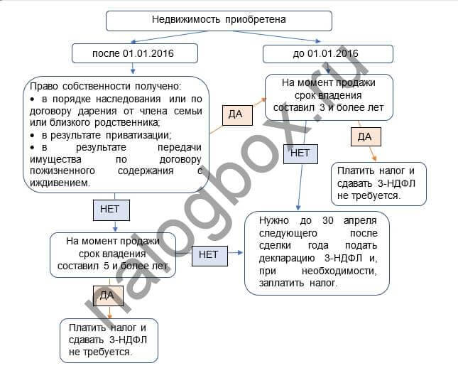 Образец наследственного договора относительно недвижимого имущества