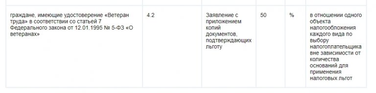 Платят ли налоги ветераны труда. Взимается ли НДФЛ С зарплаты ветерана труда Вологда.
