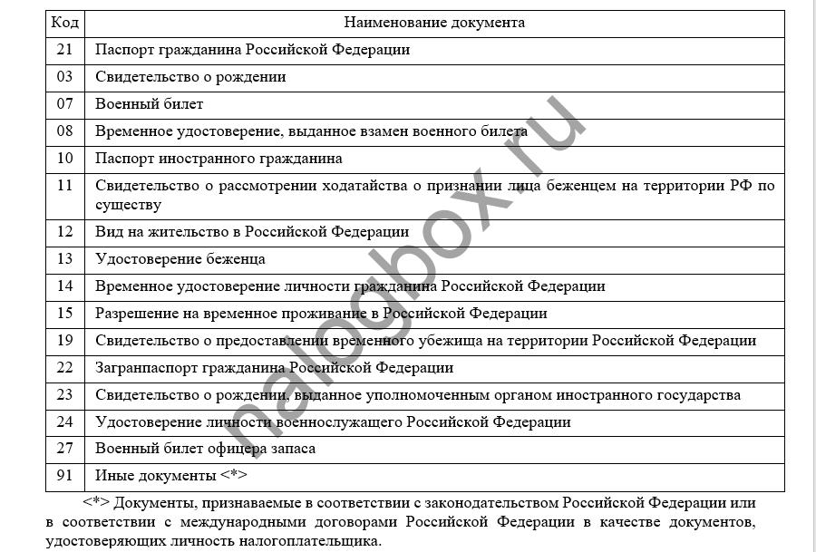 Код документов удостоверяющих личность для налоговой