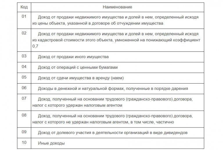 2 ндфл приложение 5 с какого года