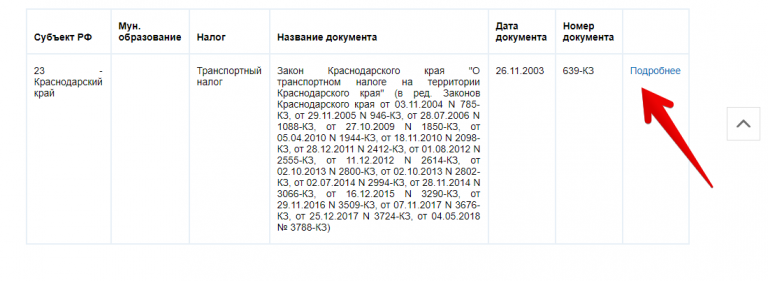 Налог краснодарский край. Транспортный налог в Краснодарском крае. Ставка транспортного налога по Краснодарскому краю. Таблица транспортного налога в Краснодарском крае. Транспортный налог в Краснодарском крае на 2021.