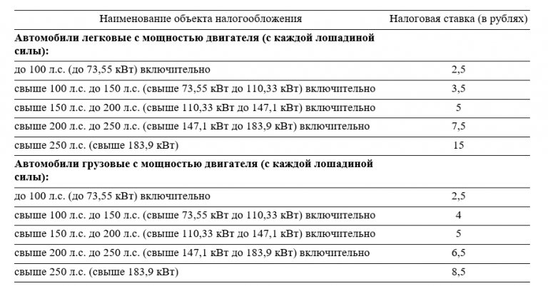 Транспортный налог на камри