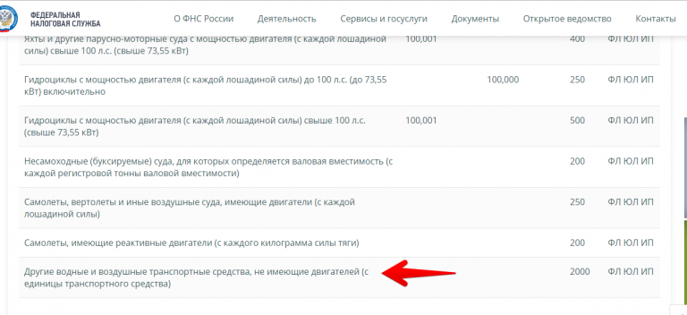 Налог на моторную лодку