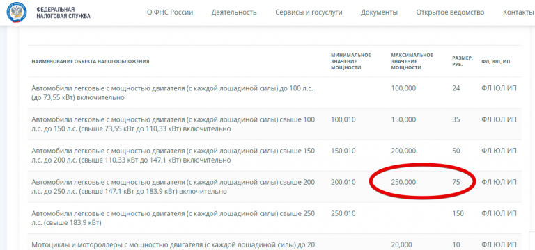 Сила платить. Налог выше 200 сил. Налог за 200 лошадиных сил в год. Налог после 200 л.с. Налог на машину 200 лошадиных сил.