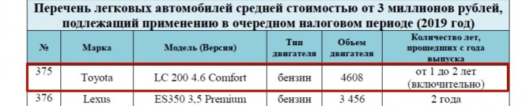 Налог на роскошь 2023. Налог на роскошь автомобили 2019. Налог за роскошь автомобиля с какой суммы. Перечням легковых автомобилей средней стоимостью от 3 миллионов. Список легковых автомобилей облагаемых налогом на роскошь 2022.