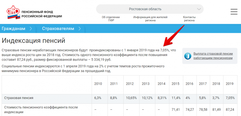 Пенсии неработающим пенсионерам последние новости на сегодня