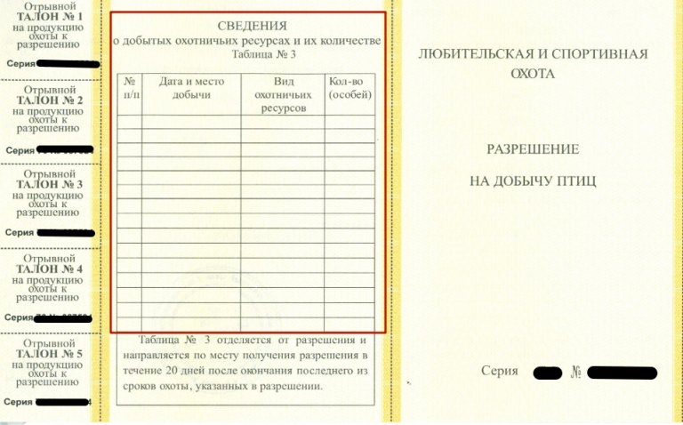 Как заполнить разрешение на добычу птиц образец при сдаче если ничего не добыто