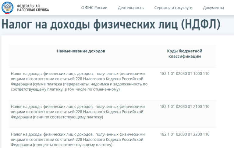 Как платить налог за аренду квартиры самозанятым. Налог со статьёй 228 на доходы. как платить налог самозанятого за сдачу квартиры.
